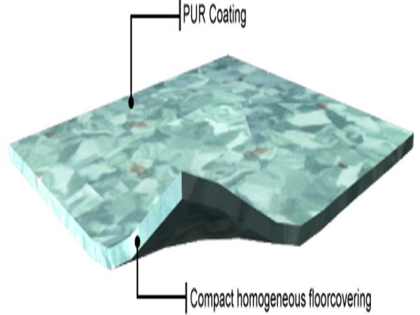 homogeneous vinyl sheet